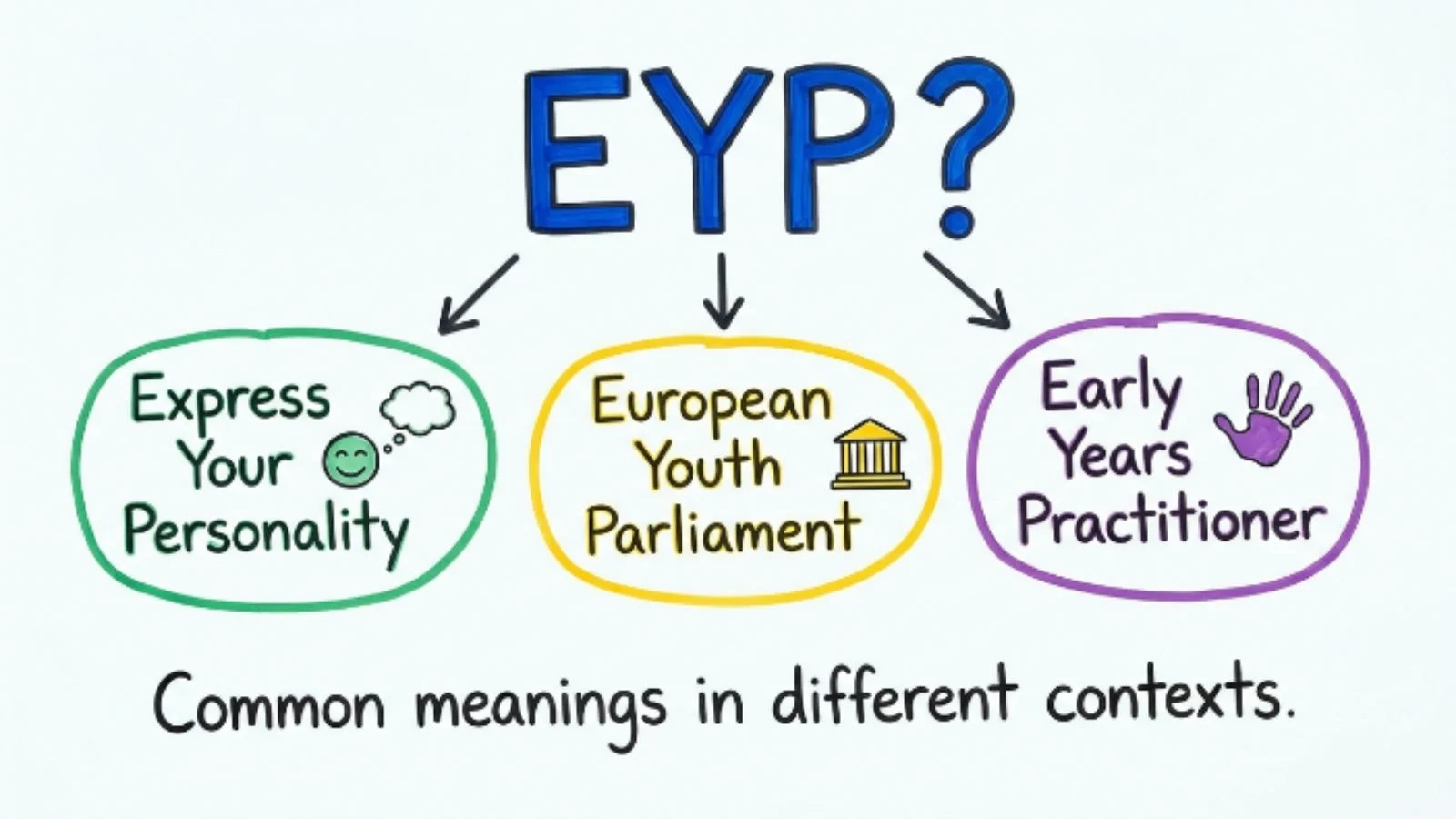 what does eyp mean in text