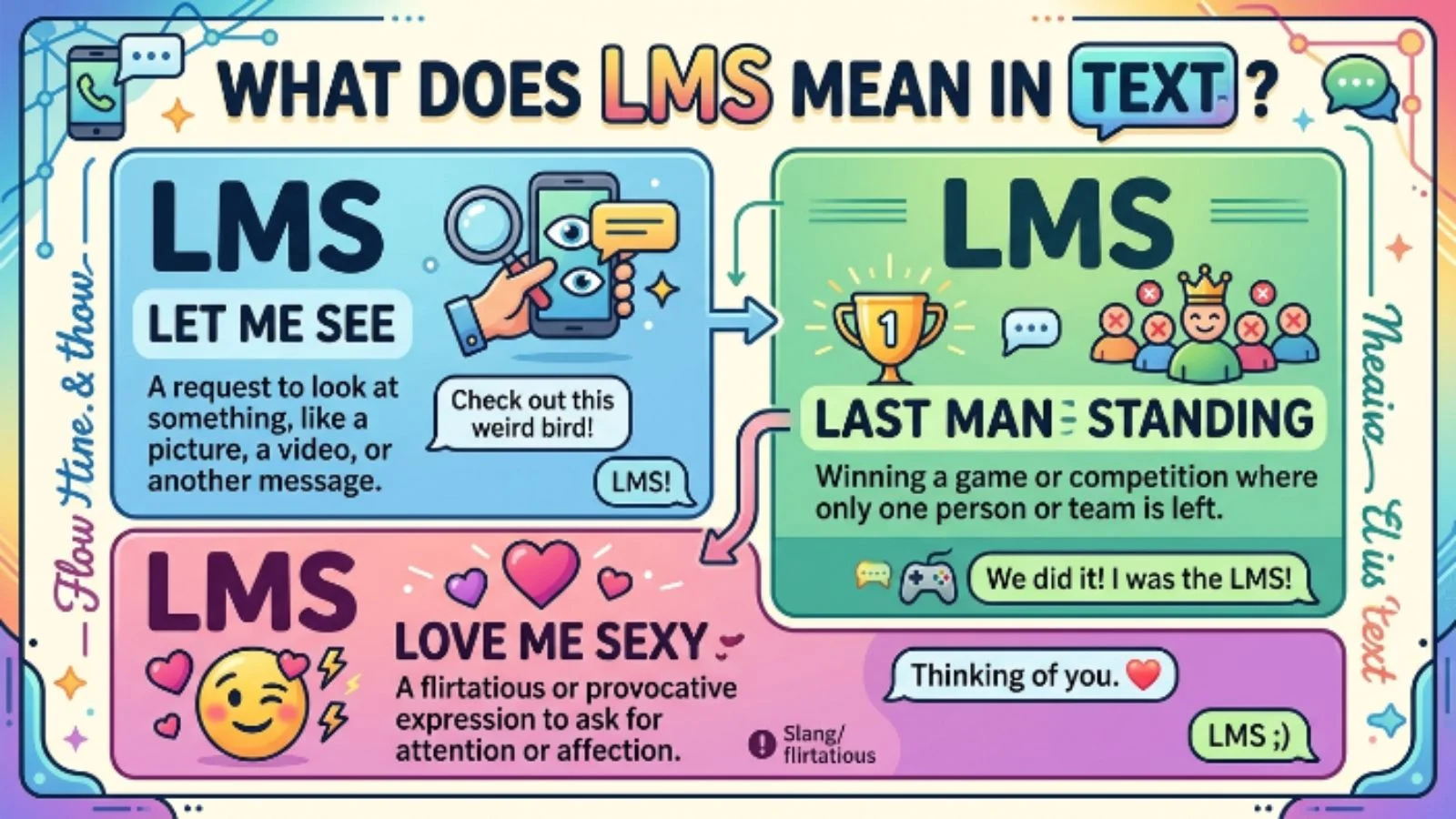 what does lms mean in text