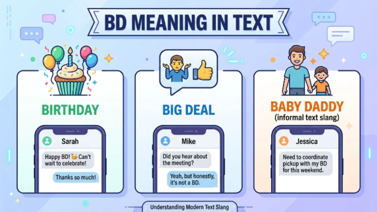 bd meaning in text