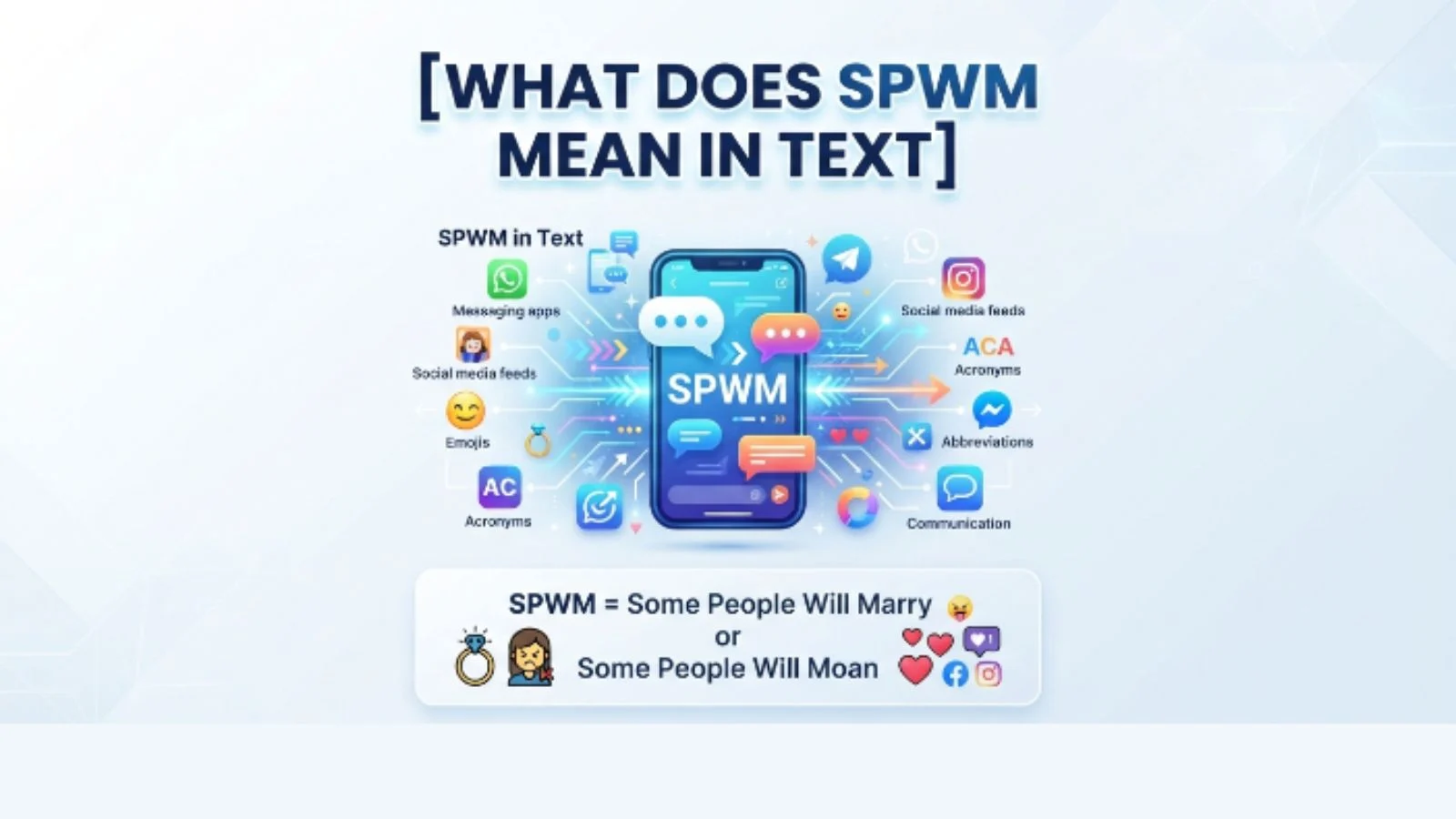 what does spwm mean in text