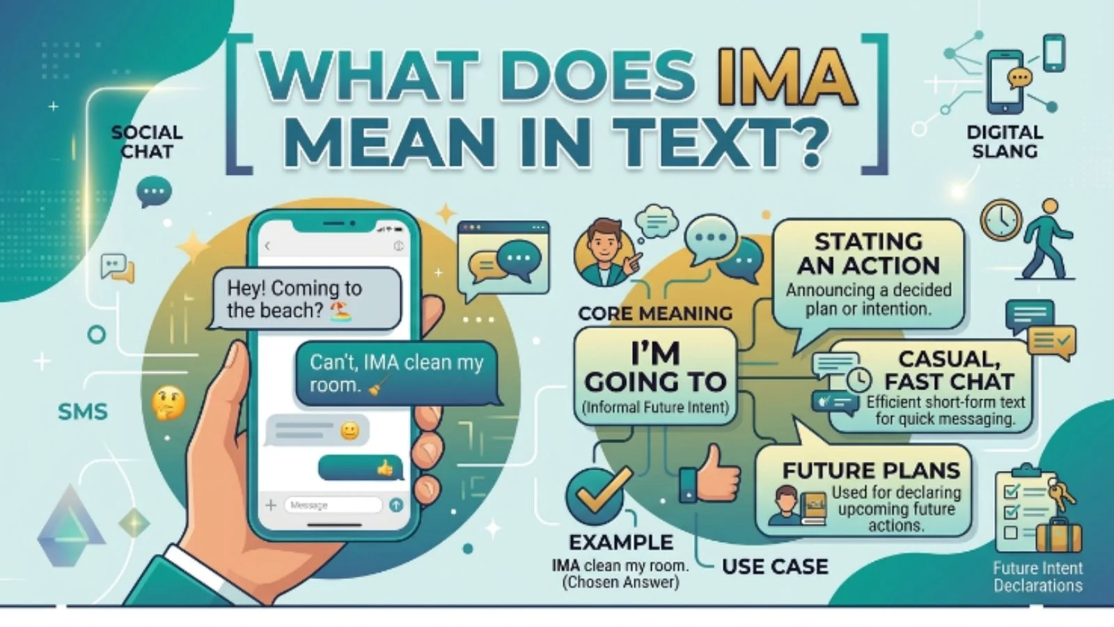 what does ima mean in text