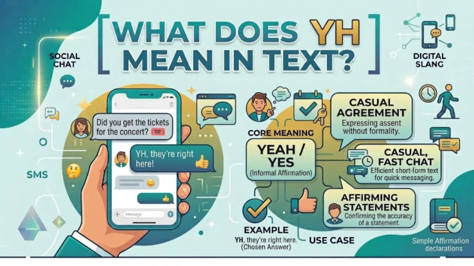 what does yh mean in a text